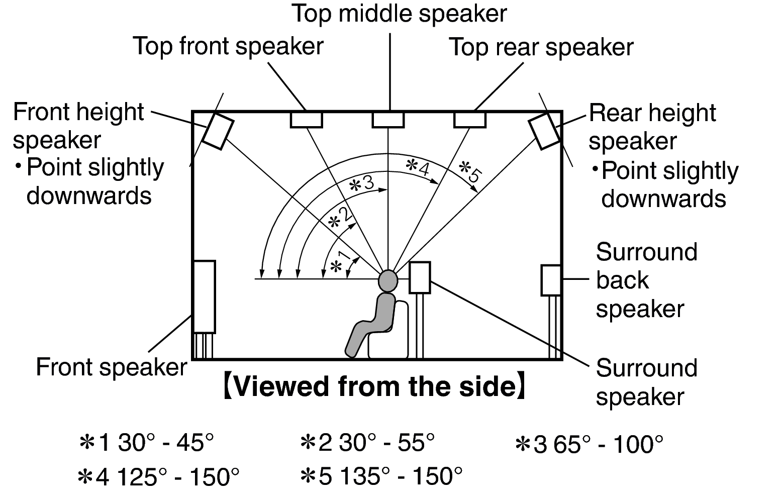 Pict SP Layout 11.1 Side
